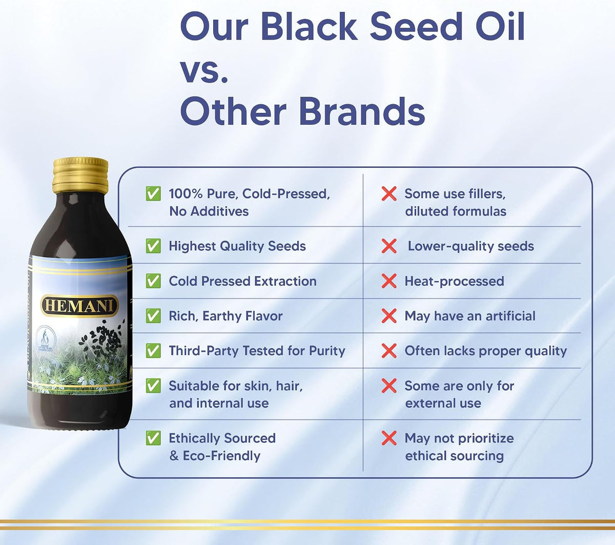 Black Seed Herbal Oil 125ml